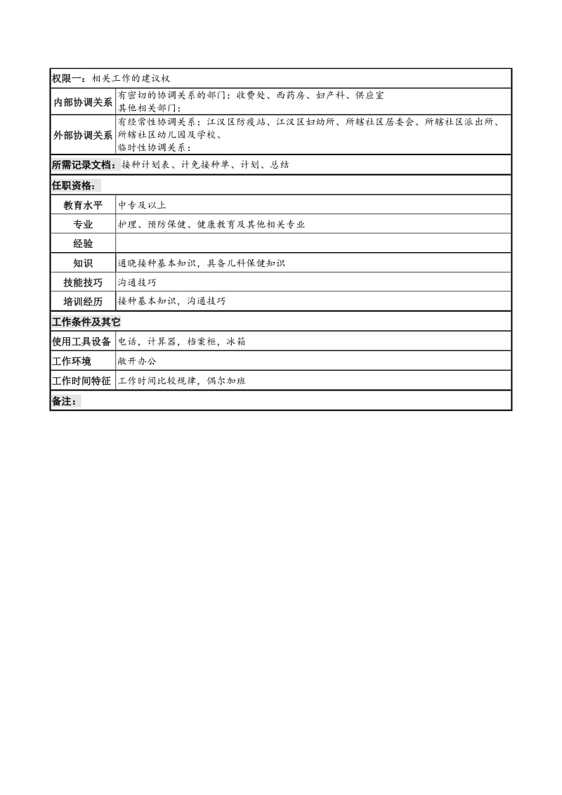 计划免疫岗岗位说明书.doc_第2页