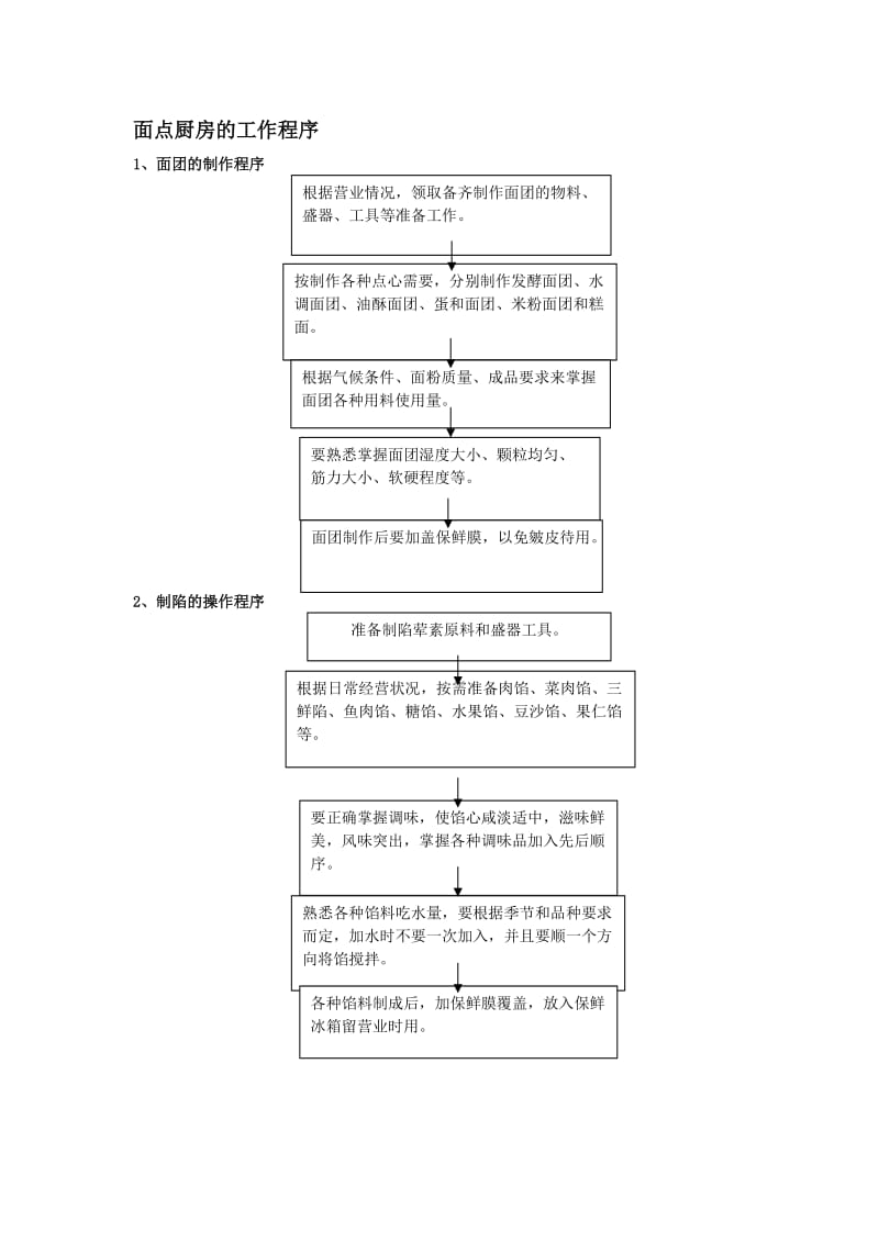 面点厨房的工作程序.doc_第1页