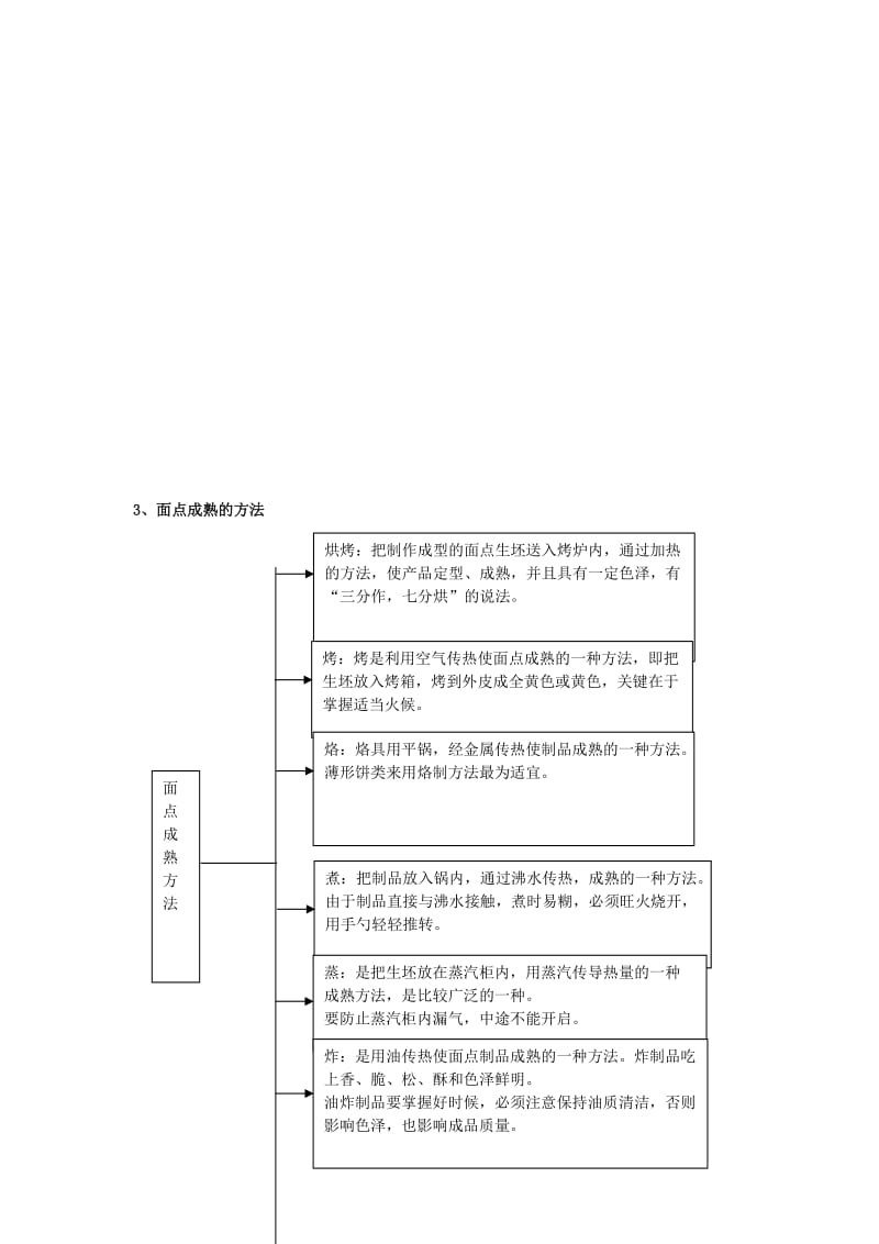 面点厨房的工作程序.doc_第2页