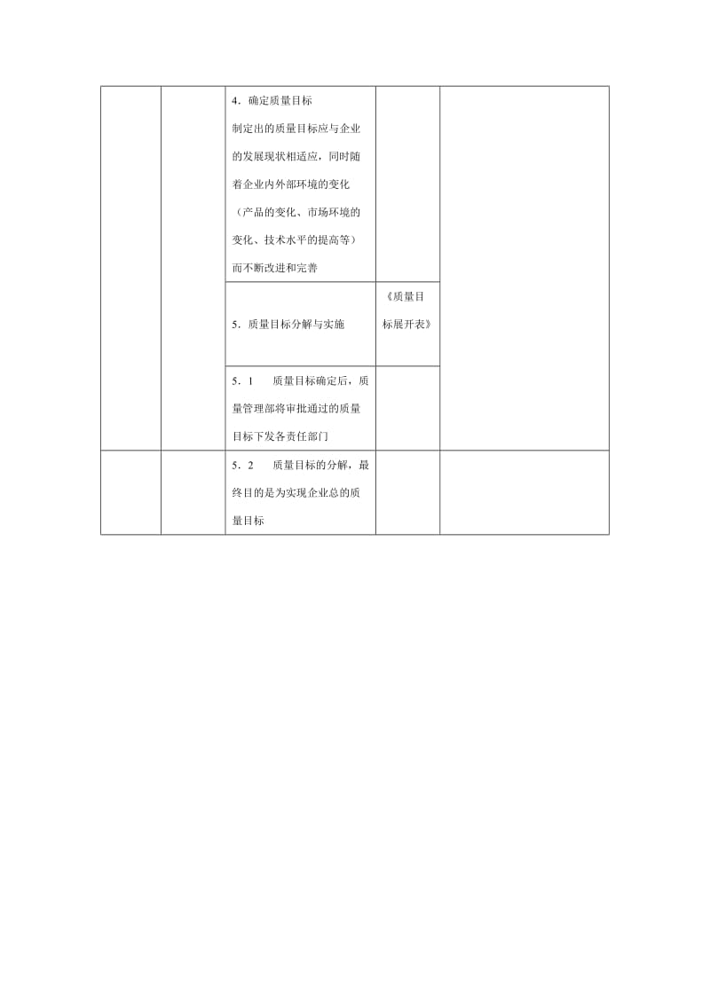 质量管理目标确定流程.doc_第2页