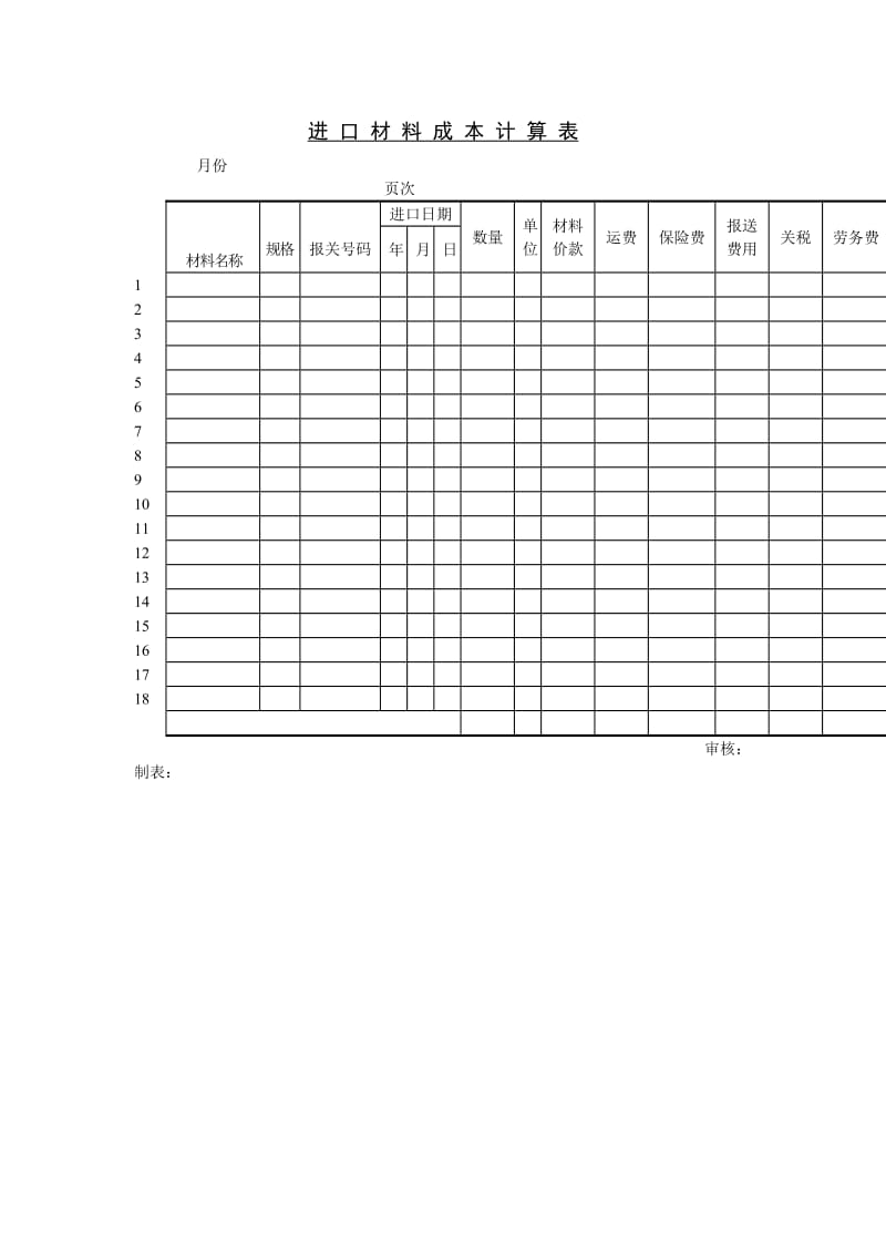 进口材料成本计算表格式.doc_第1页