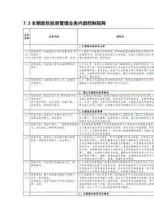 长期股权投资管理业务控制矩阵（制度范本、doc格式）.doc