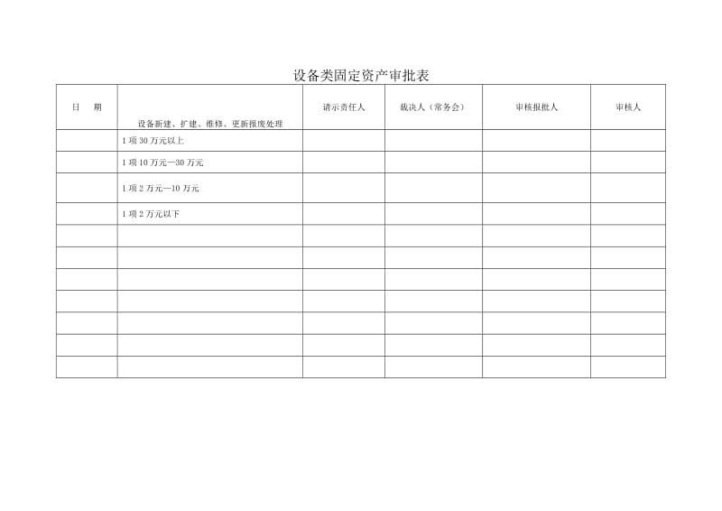 设备类固定资产审批表.doc_第1页