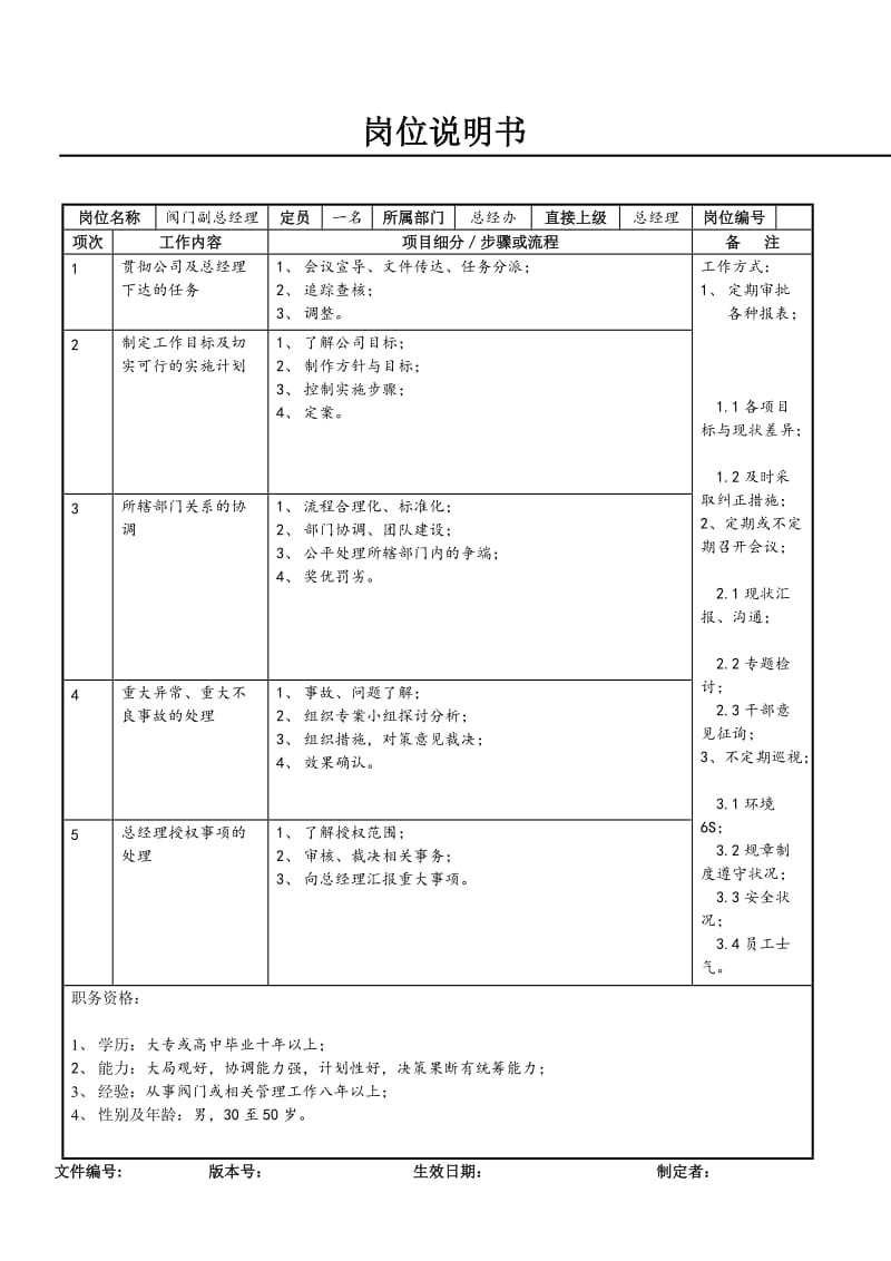 阀门副总经理.doc.doc_第1页