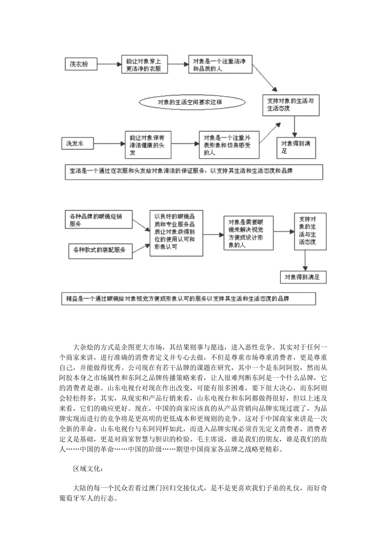 论品牌定义（doc4）.doc_第2页