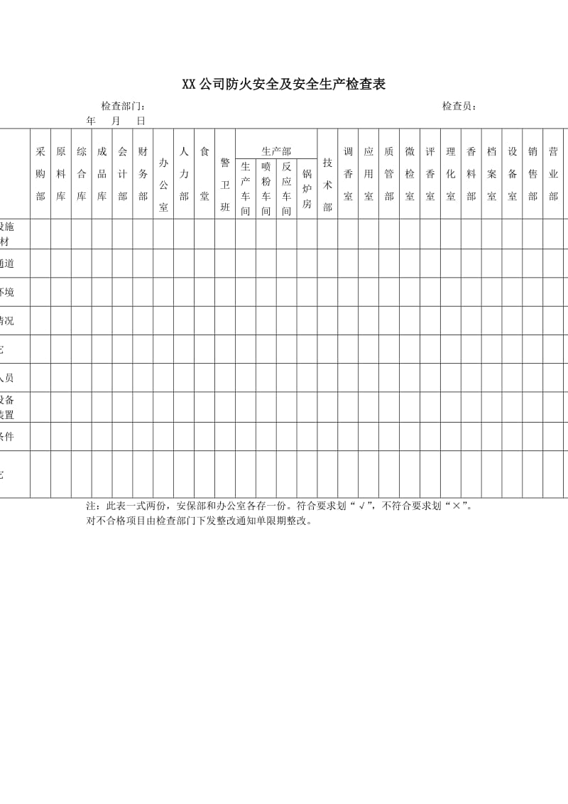 防火安全及安全生产检查表word模板.doc_第1页