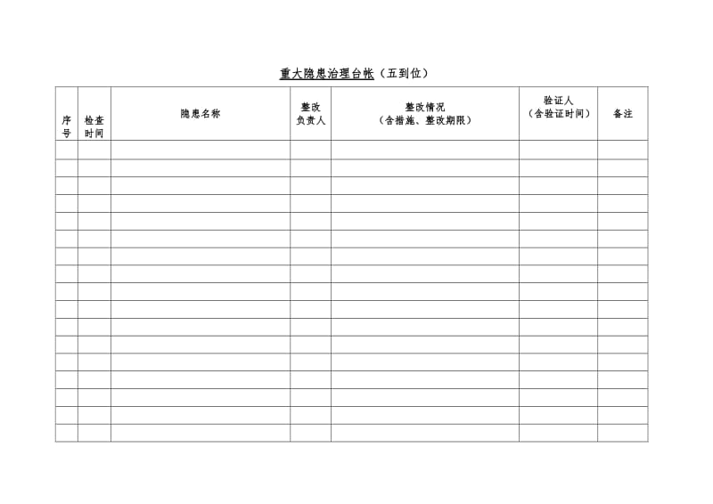 重大隐患治理台帐（五到位）（word表格）.doc_第1页