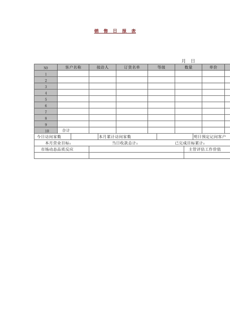 销售日报表（表格模板、doc格式）.doc_第1页