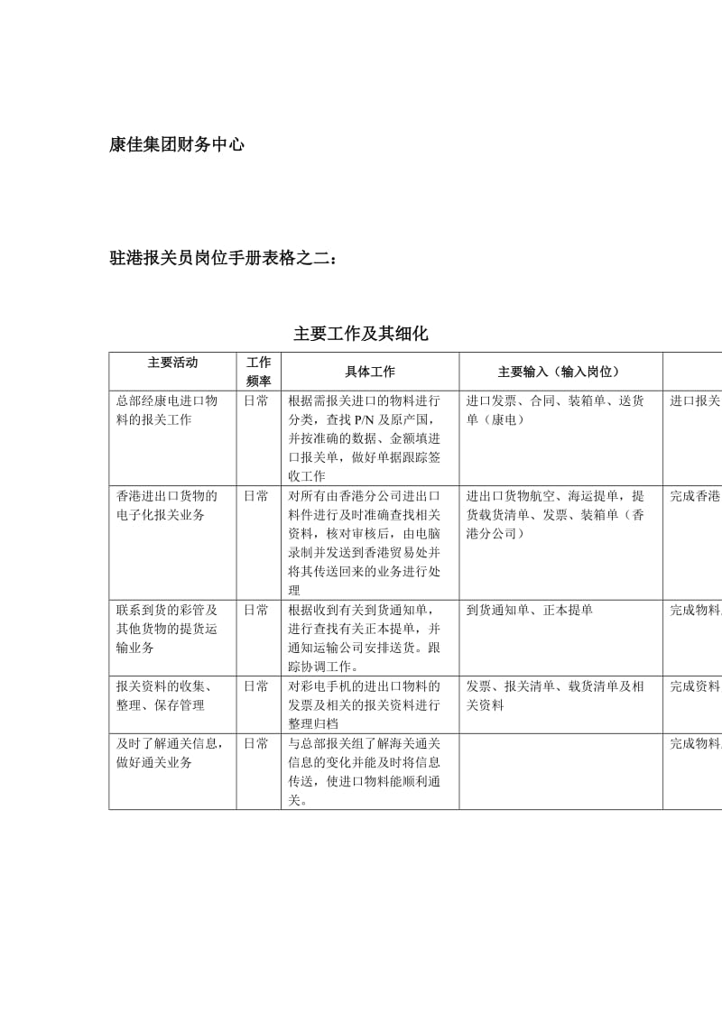 财务中心驻港报关员岗位手册表（表格模板、doc格式）.doc_第1页