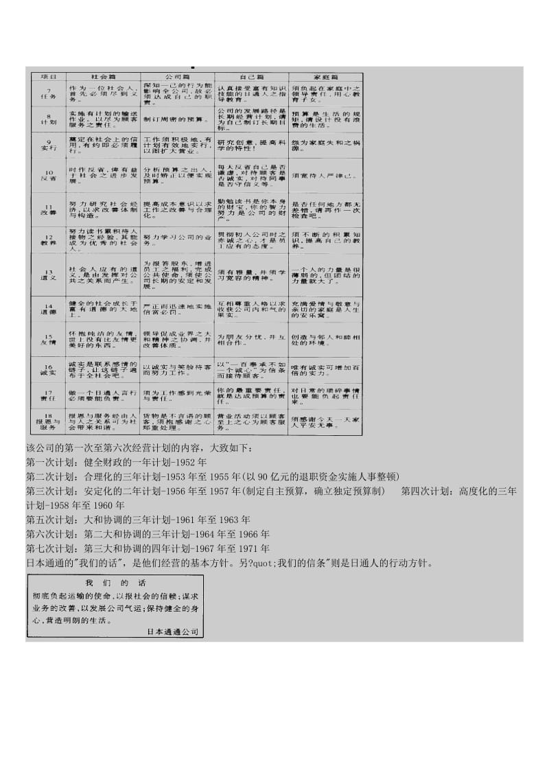 通通公司基本经营方针（制度范本、doc格式）.doc_第2页