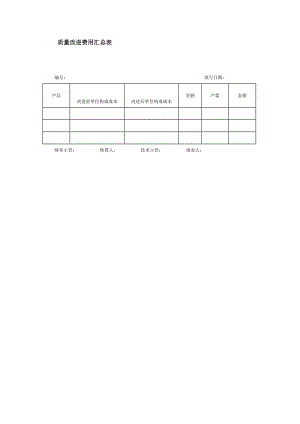 质量改进费用汇总表.doc