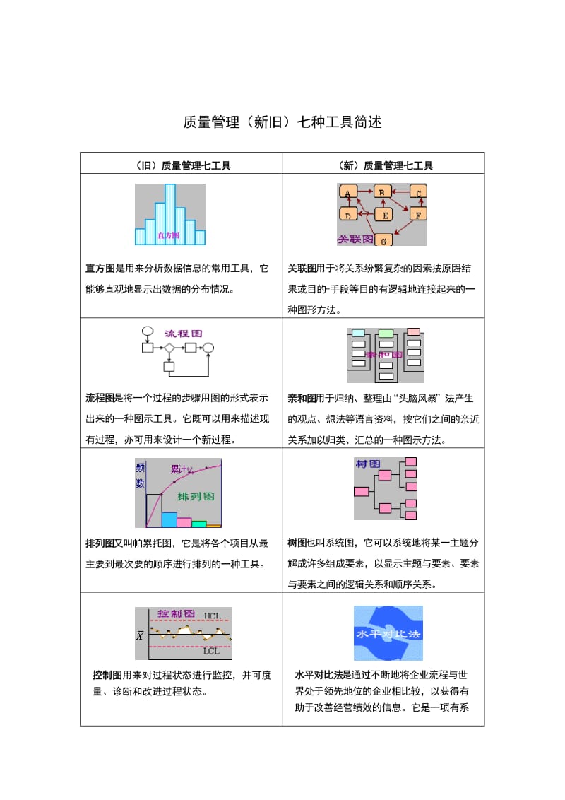 质量管理（新旧）七种工具简介（DOC2）.doc_第1页