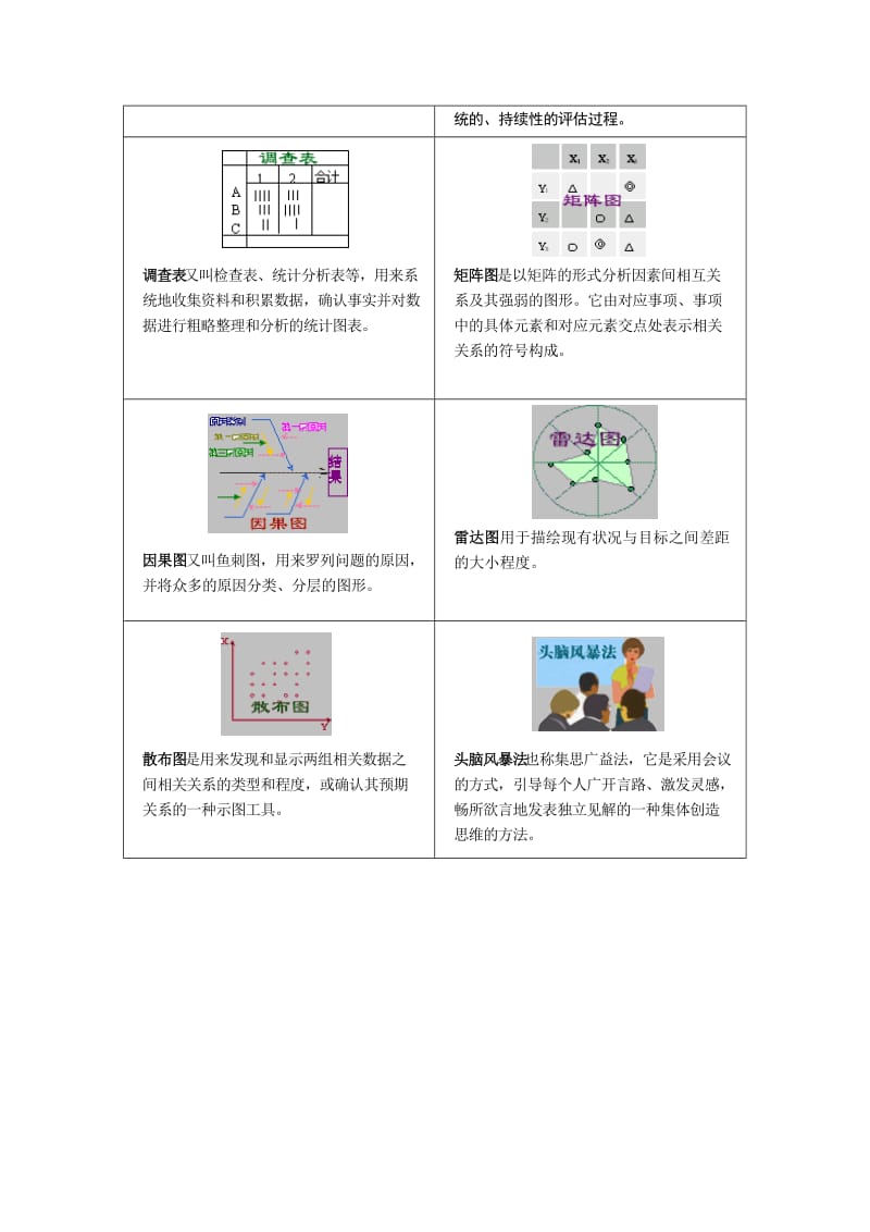 质量管理（新旧）七种工具简介（DOC2）.doc_第2页