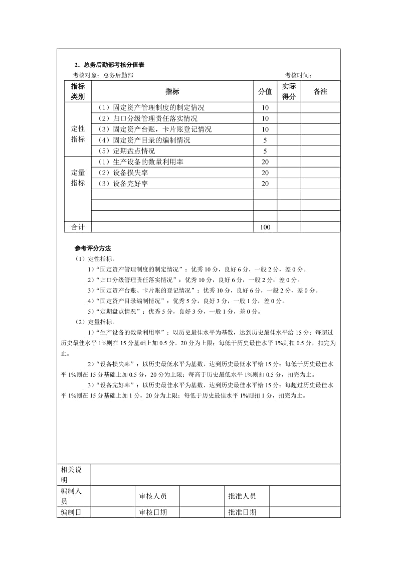 财务类考核——固定资产管理考核doc.doc_第3页