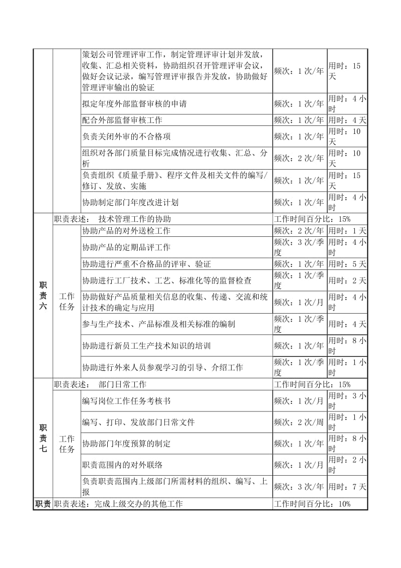 质量管理岗位说明书.doc.doc_第3页