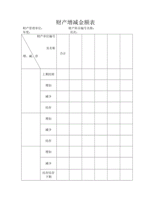 财产增减金额表.doc