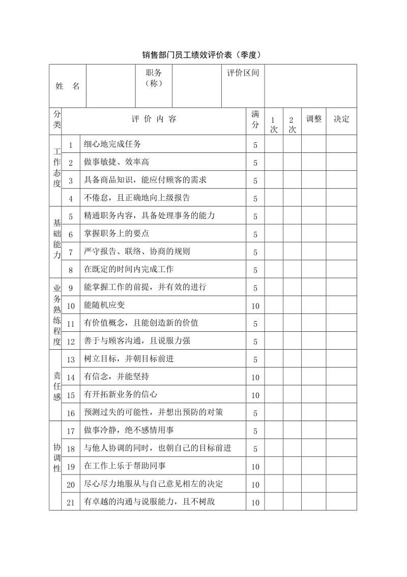 销售部业绩季度考评表.doc_第2页