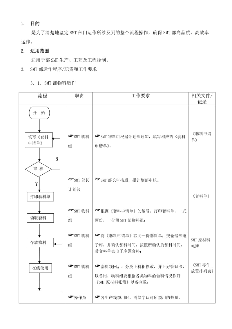 运作流程（doc格式）.doc_第1页