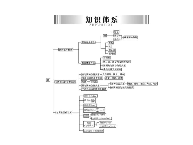 最新中考数学复习课件系列第1课时圆的基本性质(20页)备考..ppt_第2页