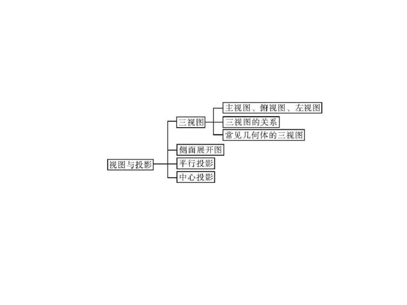 最新中考数学复习课件系列第1课时圆的基本性质(20页)备考..ppt_第3页