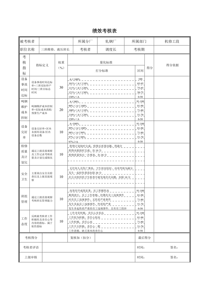 轧钢厂机修工段三班维修、液压班长绩效考核表.doc_第1页