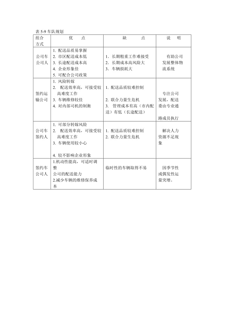 车队规划组合（表格模板、doc格式）.doc_第1页