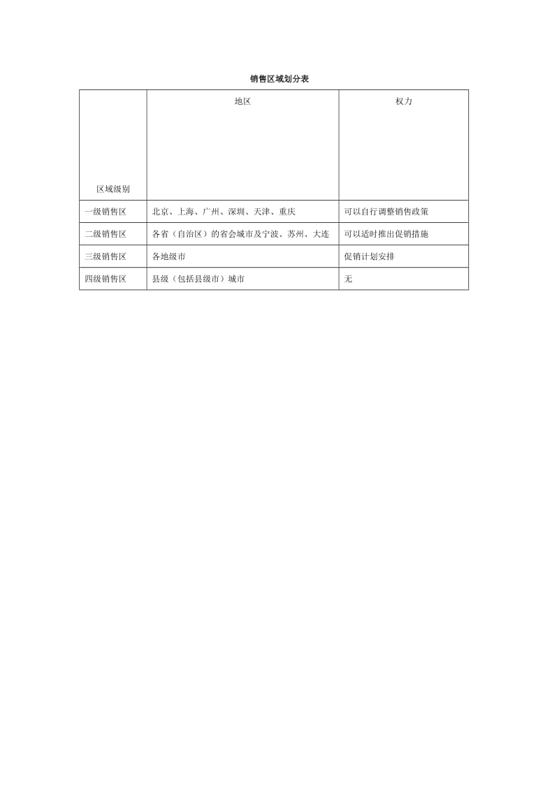 销售区域划分表格式.doc_第1页