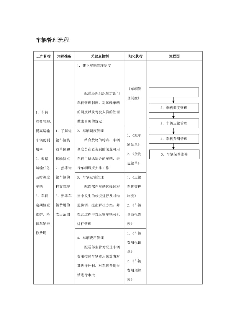 车辆管理流程.doc_第1页