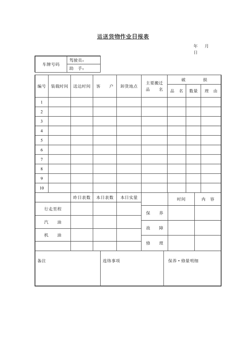 运送货物作业日报表格式.doc_第1页