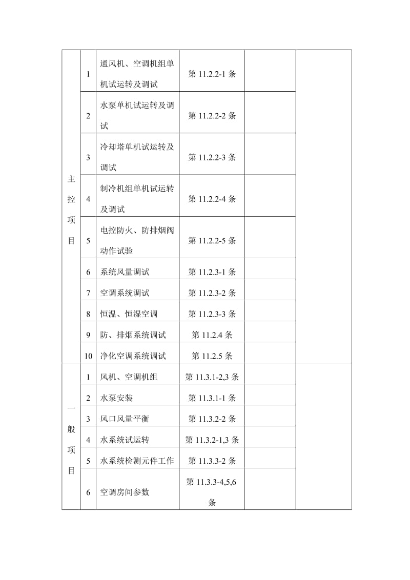 通风与空调工程系统调试验收记录表（doc格式）.doc_第2页