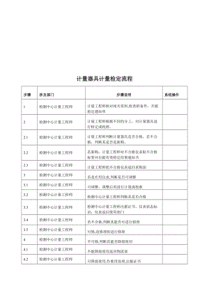 计量器具计量检定标准流程.doc