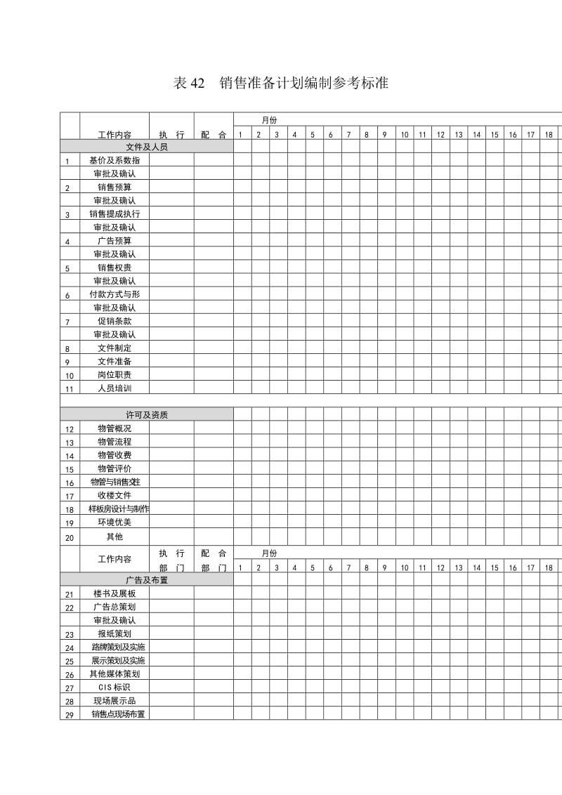 销售准备计划编制参考标准（表格模板、doc格式）.doc_第1页