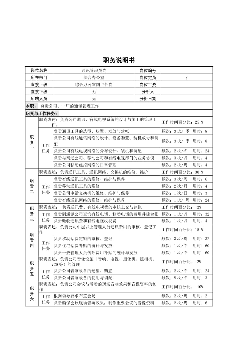 通讯管理员岗.doc.doc_第1页