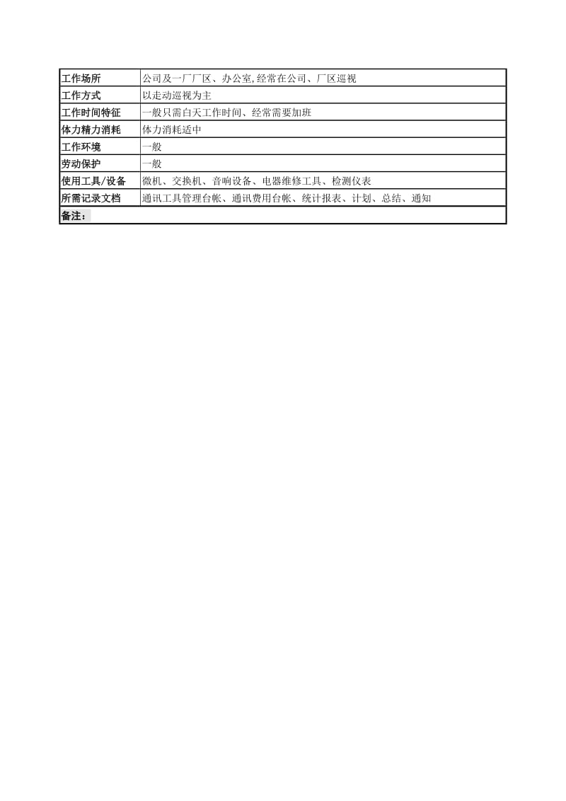 通讯管理员岗.doc.doc_第3页