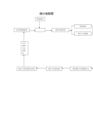 财务部统计流程图.doc
