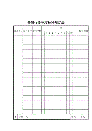 量测仪器年度校验周期表.doc