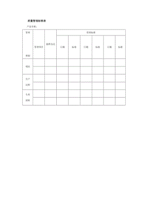 质量管理标准表.doc