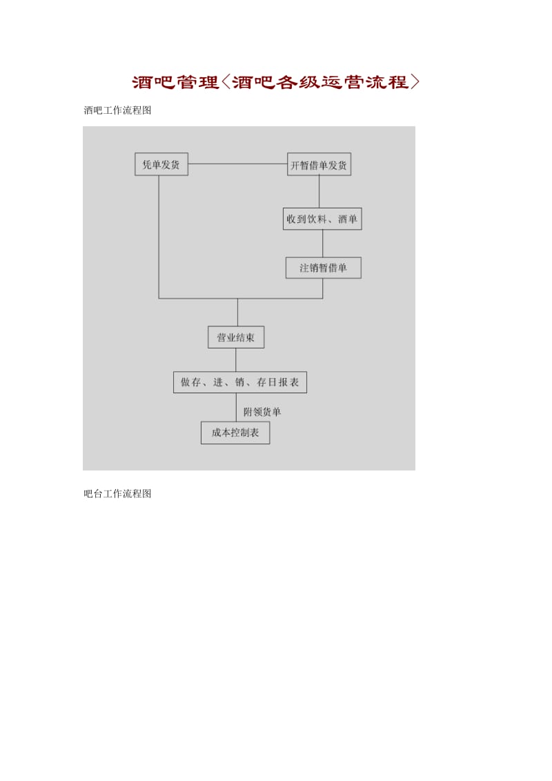 酒吧各级运营流程图.doc_第1页