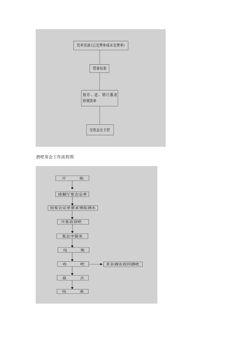 酒吧各级运营流程图.doc_第2页