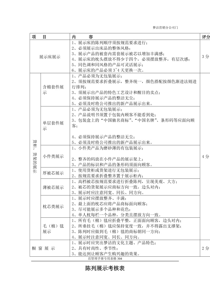 陈列展示考核表（制度范本、doc格式）.doc_第1页