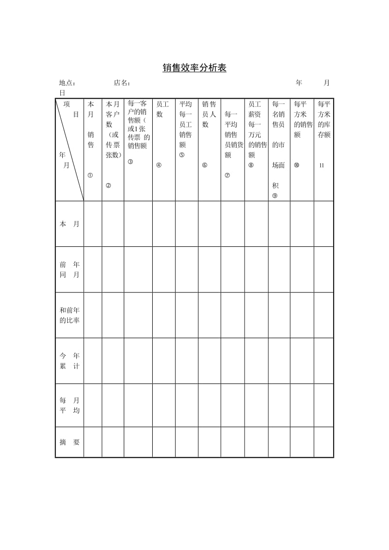 销售效率分析表（表格模板、doc格式）.doc_第1页