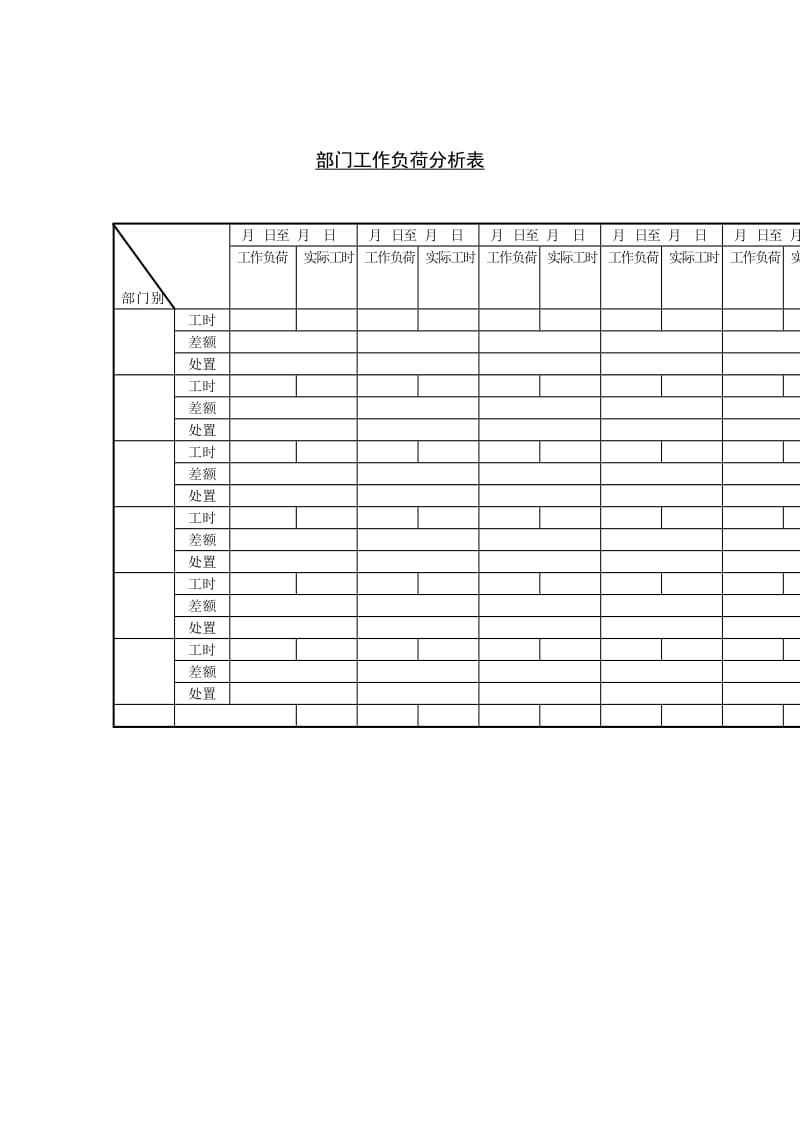 部门工作负荷分析表格式.doc_第1页