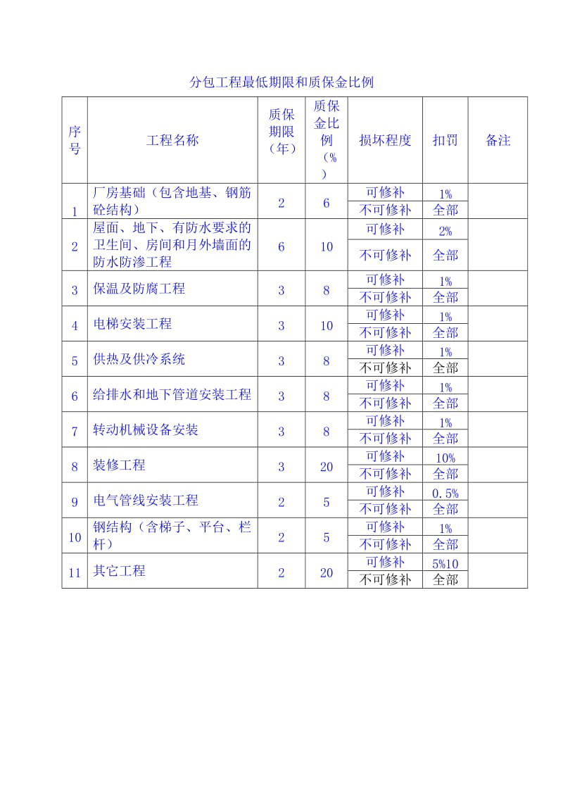 质保金管理规定.doc_第3页