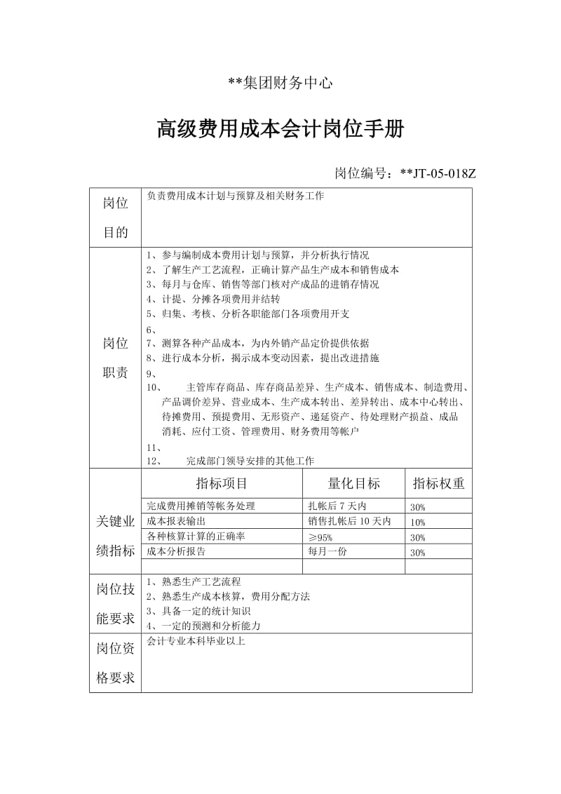 财务中心高级费用成本会计岗位手册表（表格模板、doc格式）.doc_第1页