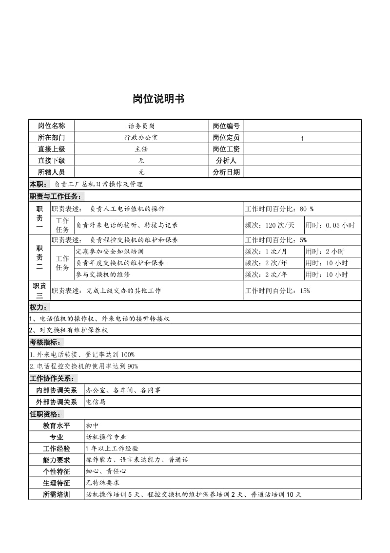 话务员岗位说明书.DOC.doc_第1页