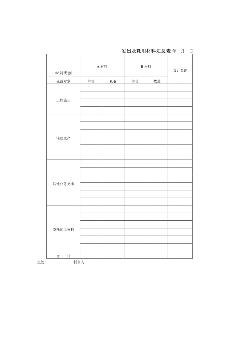 项目生产要素管理_发出及耗用材料汇总表.doc_第1页