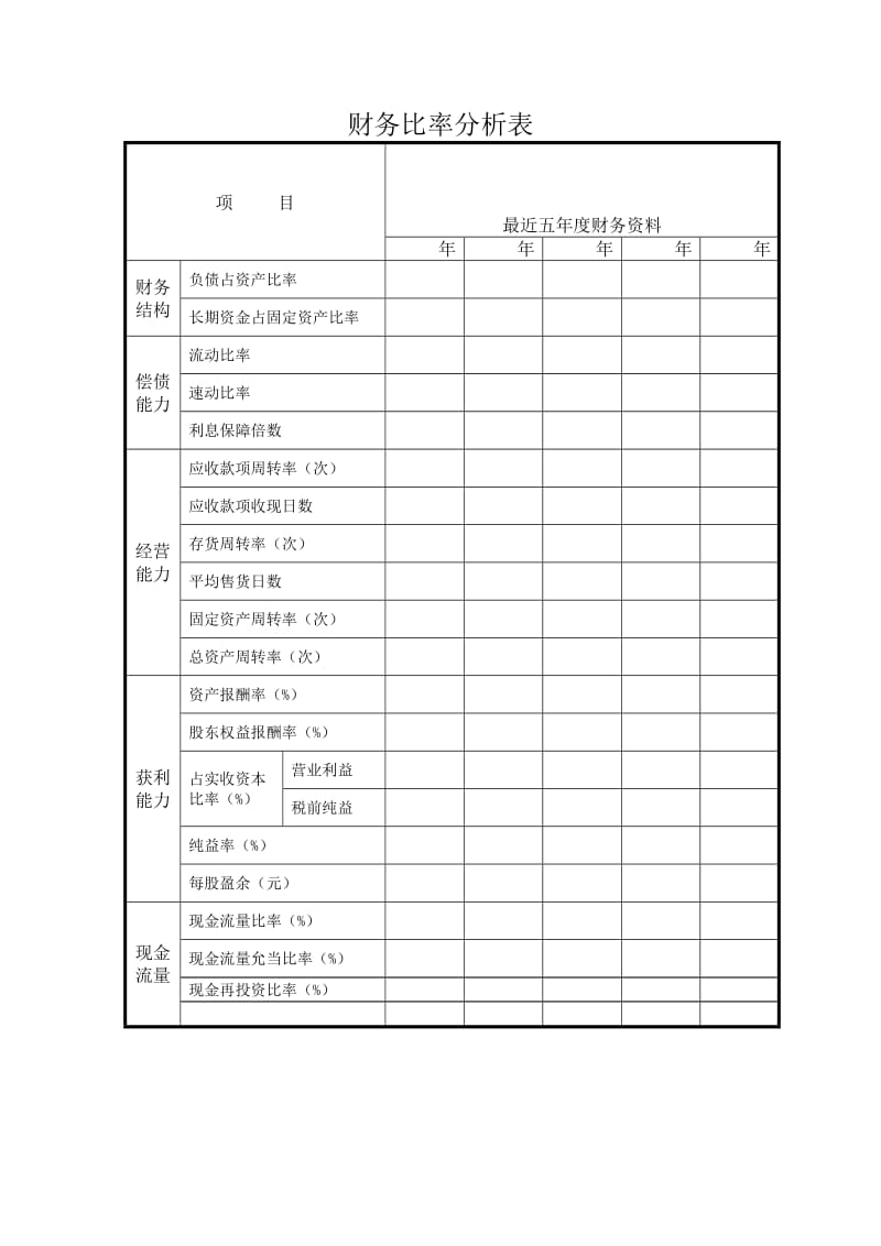 财务比率分析表.doc_第1页