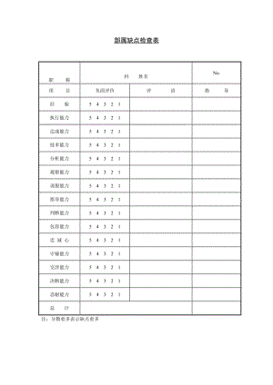 部属缺点检查表格式.doc