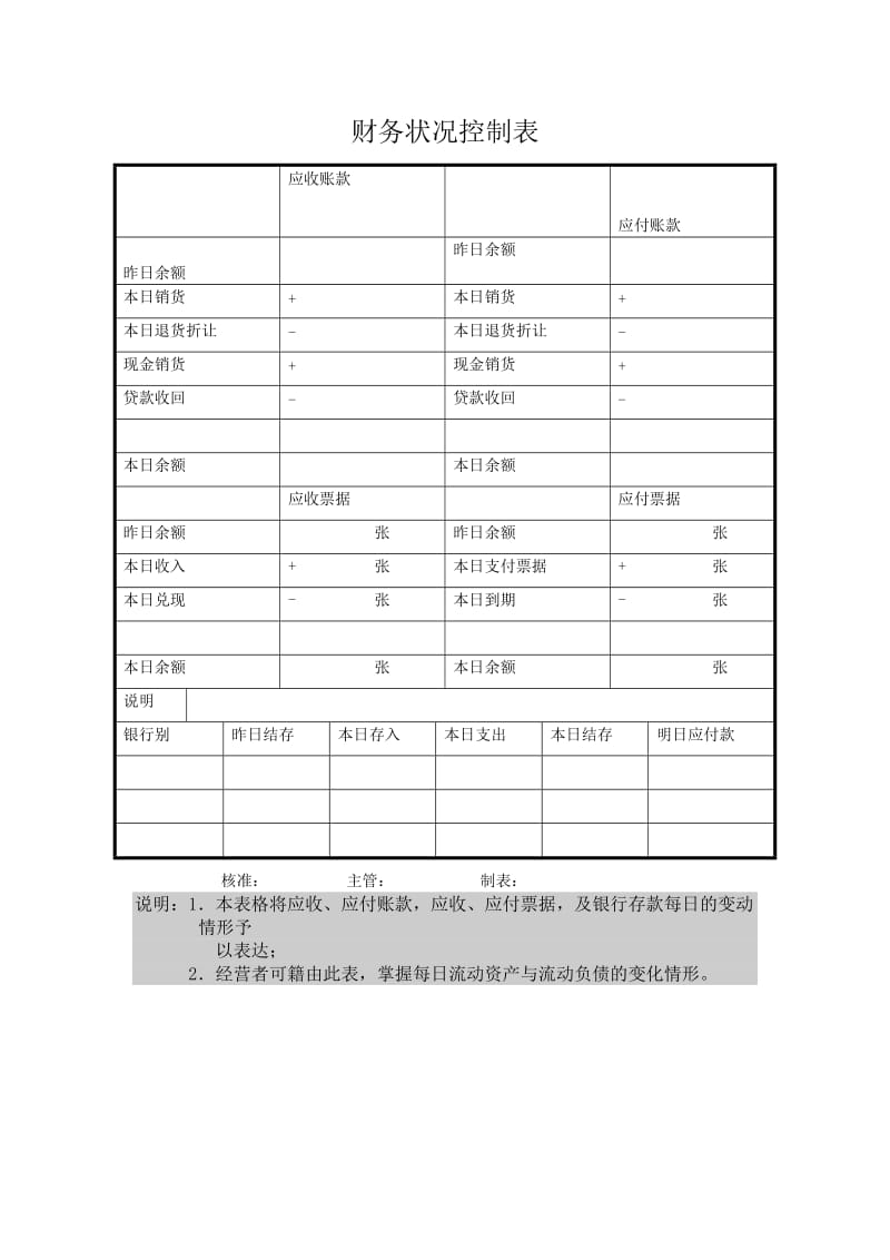 财务状况控制表（表格模板、doc格式）.doc_第1页