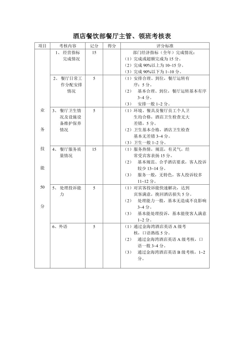 酒店餐饮部餐厅主管、领班考核表.doc_第1页